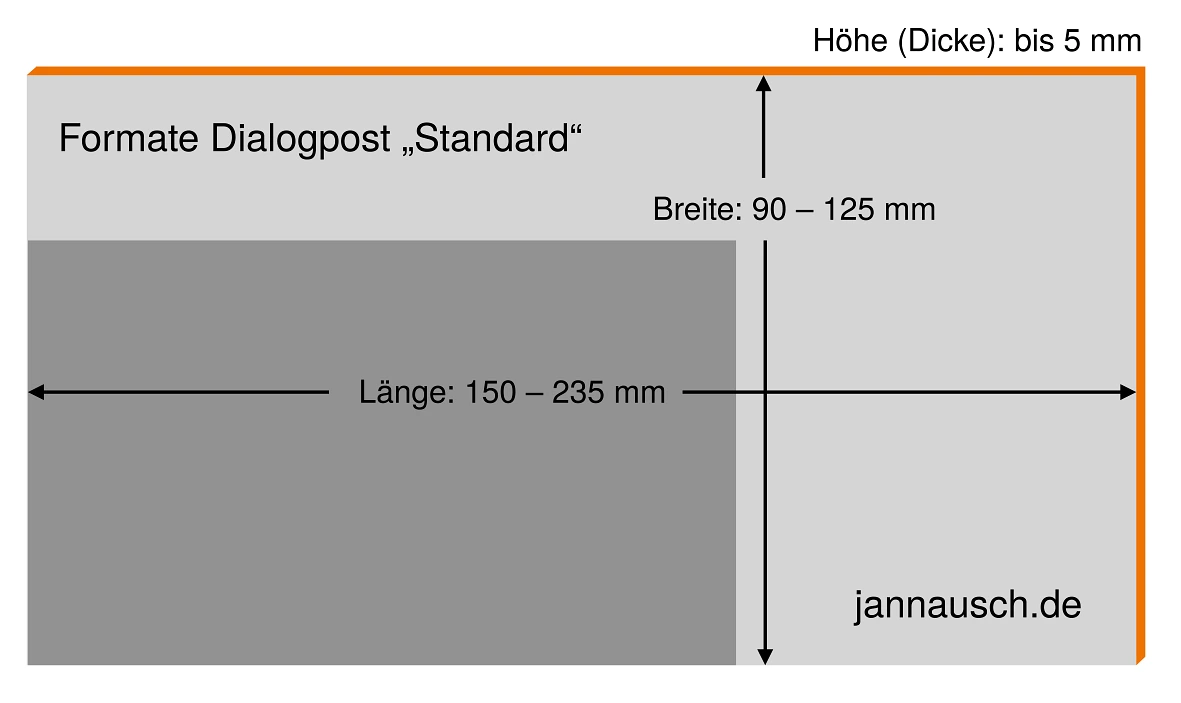 Formate Deutsche Post Dialogpost „Standard“